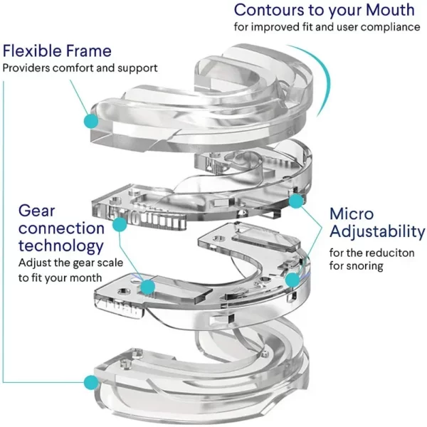 Anti Snoring And Apnea Bruxism Mouth Guard Improve Sleeping - Image 4